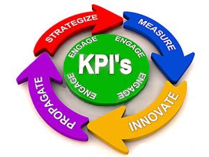 18 posts related to key performance indicators ppt templates. What are KPIs? - Documentation in Pharmacy Practice