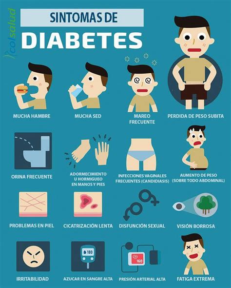 Aclaremos conceptos sobre la Diabetes Infografia Síntomas de la Diabetes Sintomas de la