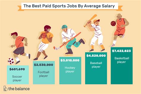 How much does a training manager make near you? Top 12 Best Paid Sports Careers