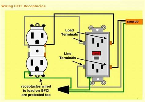 How To Wire To Gfcis With One Line Electrical Diy Chatroom Home