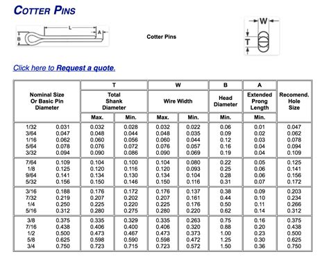 Cotter Pin Size Chart Pins Size Chart Pin