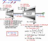 Steam Boiler Equations Pictures
