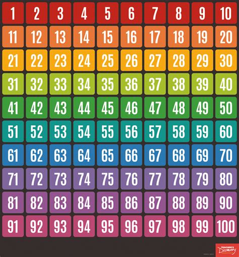 Pencils Numbers 1 To 100 Chart Teaching Resource 100
