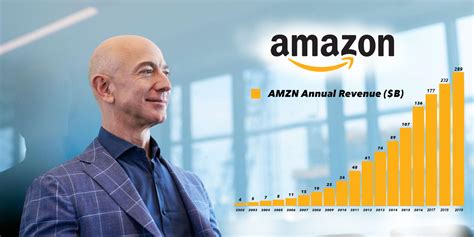 Journey Of Jeff Bezos The Richest Man On Planet Uptalkies