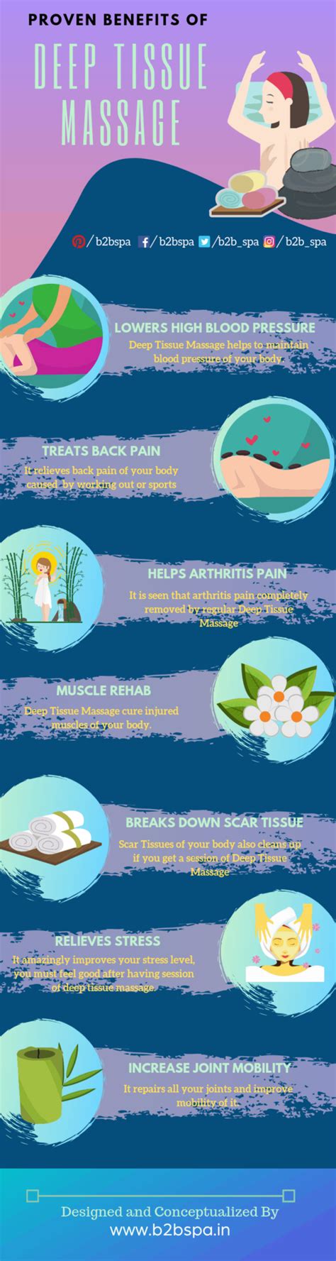 7 Reasons Why Deep Tissue Massage Can Work Wonders Infographic