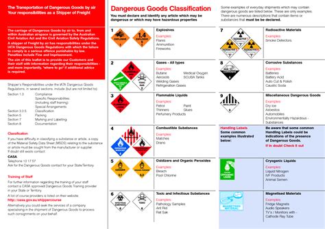 Classification Of Dangerous Goods Danger Hazard Cargo Vrogue Co
