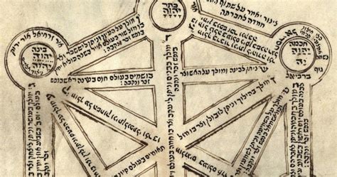 Kabbalistic Qabalistic Tree Of Life Sefirot Diagrams Ancient