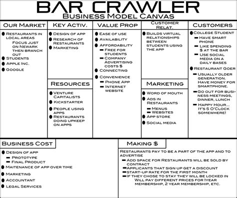 Restaurant Business Model Canvas Examples Food Bsnies