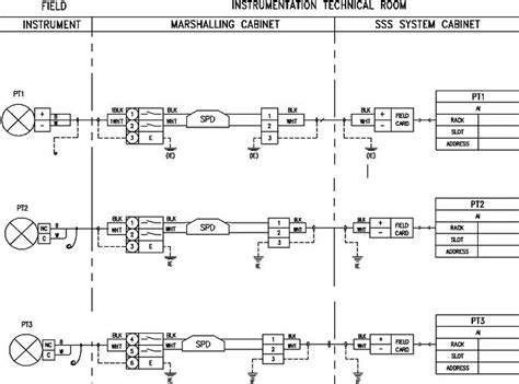 What Is Instrument Loop Diagram