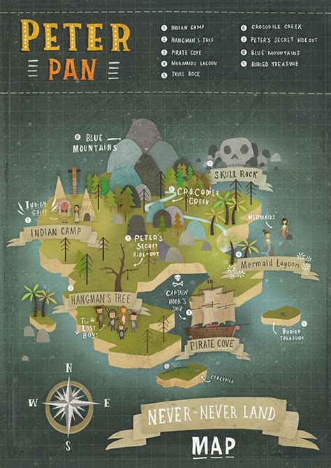 Print Design For Peter Pan Map Of Never Land Peter Pan Peter Pan