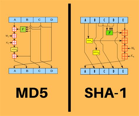 How To Verify Md Sha And Sha Checksum In Windows Make Vrogue