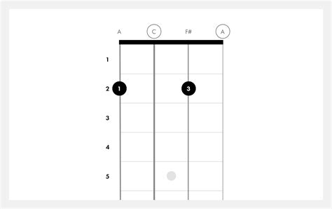 How To Play D7 Ukulele Chords Fender Play