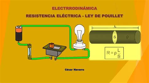 Electrodin Mica Corriente El Ctrica Resistencia El Ctrica Ley De