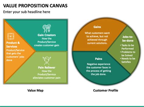 Value Proposition Canvas Powerpoint Template Ppt Slides