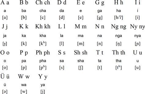 You don't say it after 'g' in ghost, ghastly, aghast, gherkin & ghetto, or . Chang alphabets, pronunciation and language