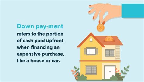 Down Payments Explained How Much Should You Pay Mint