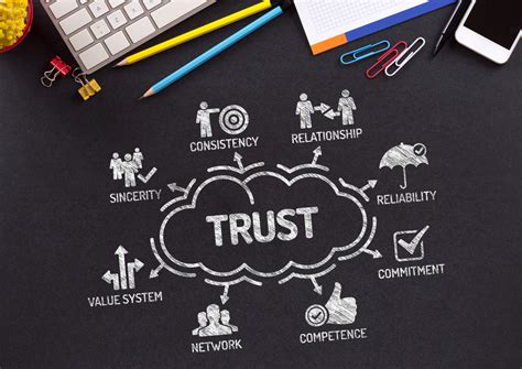The Trust Stack & What it means for your eCommerce Website