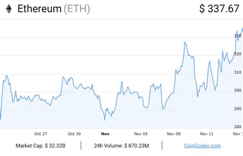 I believe the issue is memory bandwidth, at least when. Reddit Mine Ethereum Classic Gpu Cards For Ethereum Mining