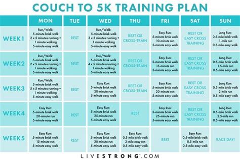 The Ultimate 5 Week Training Plan For Your First 5k