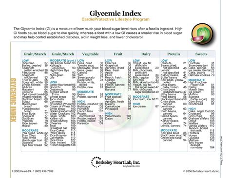 Glycemic Index Printable Chart