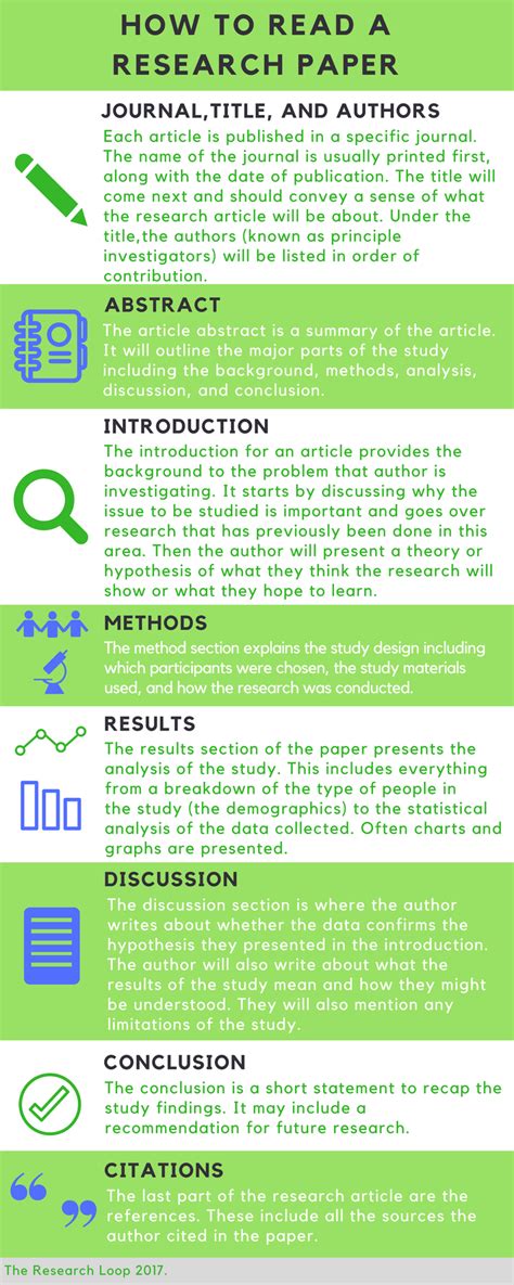 How To Read A Research Paper The Research Loop