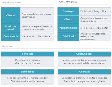 Planeaci N Estrat Gica Qu Es Elementos Etapas Y Ejemplos