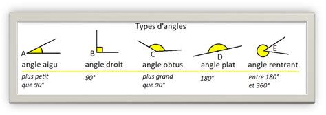 Combien De Degrés Mesure Un Angle Plat - Angles et construction - Mathématiques au quotidien 20S