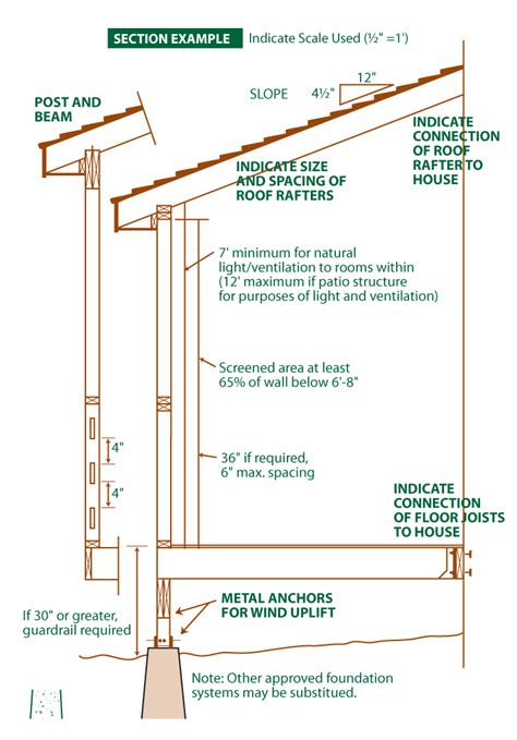 So how much do really a covered porch cost per square foot? City of Golden Valley, MN: Home Project Guidelines ...