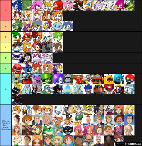 Sonic The Hedgehog Characters Tier List Community Rankings Tiermaker