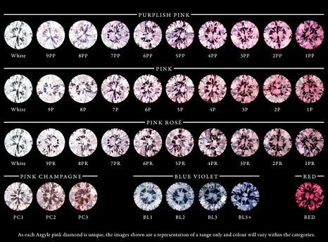 Morganite color chart 8mm round cut morganite color crystal glass loose stones … most morganite on the market is quite pale from peach to pink. Fancy Argyle Diamonds - The Essential Guide | Leibish
