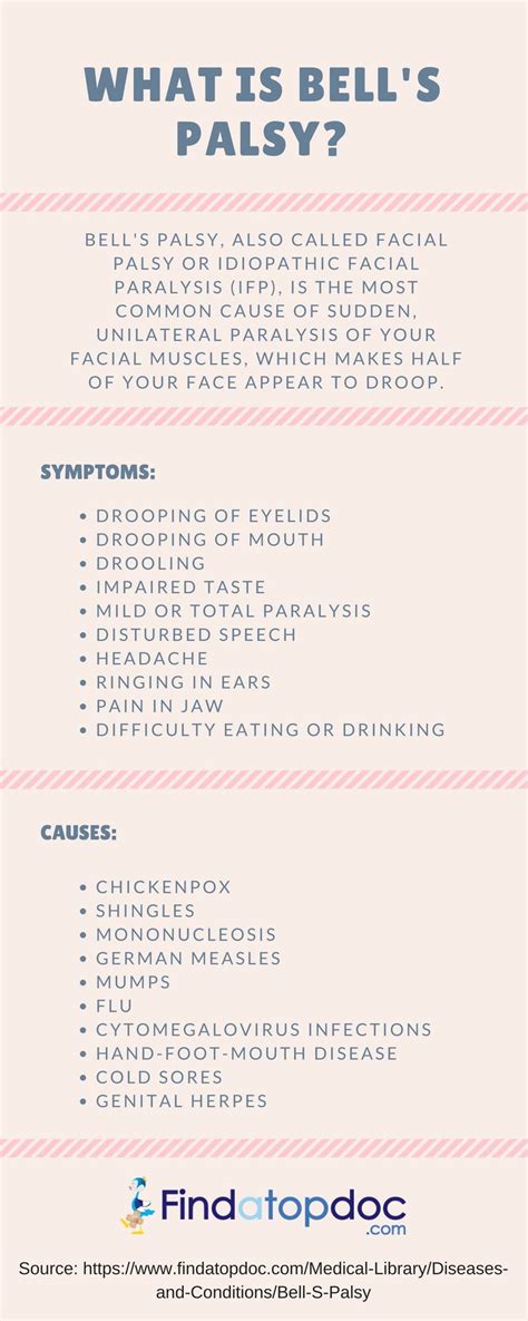In addition to the muscles in the face being weak, taste is also affected. Bell'S Palsy | FindATopDoc | Bells palsy, Bell's palsy ...