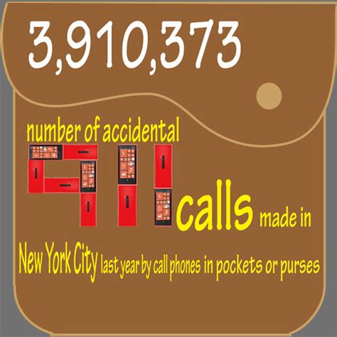 Draft1 Fact Number Of Accidental 911 Calls Made In New Yo Flickr
