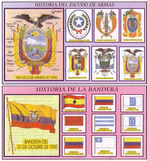 Lamina Dia De La Bandera Ecuador Mis Imágenes Escolares Simbolos Patrios Bandera De Ecuador