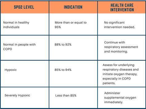 Oxygen Saturation Normal Range Guide On Sleep Apnea And Sleep Apnea