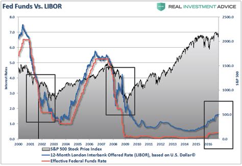 All were badly and insufficiently fed, as much from disorganized commissariat arrangements as from. The Fed's Fantasy Vs. Reality | Zero Hedge