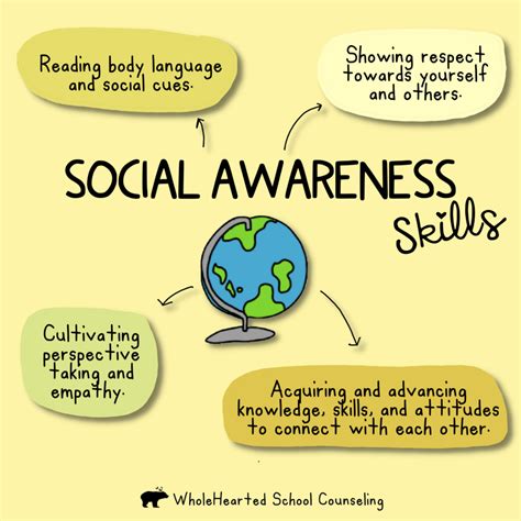 What Is Social Emotional Learning An Educators Quick Guide To Sel