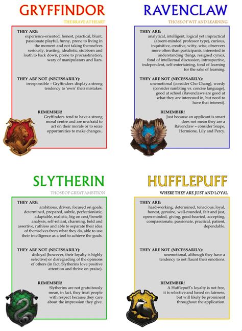 Pin By Nicole Schuur On Teaching Harry Potter Houses Harry Potter