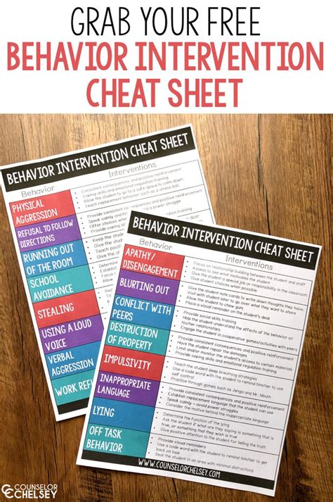 behavior intervention cheat sheets school psychology behavior interventions classroom