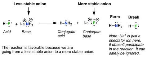 Walkthrough Of Acid Base Reactions 1 Master Organic Chemistry