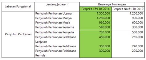 Video rekaman penjelasan terkait gaji & tukin penyuluh perikanan 2018 kuhsusnya bagi. Penguatan Jabatan Fungsional Tertentu