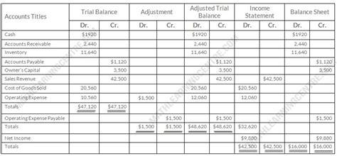 The Trial Balance Columns Of The Worksheet Using A Perpetual Inventory