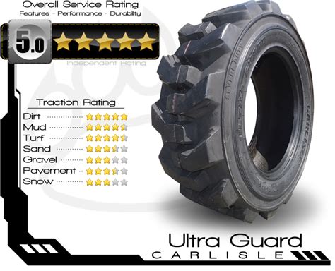 10x165 Carlisle Ultra Guard Skid Steer Tires And Wheels