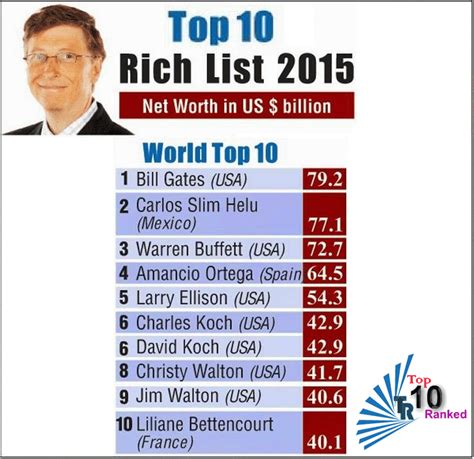 Top 10 Richest People In The World Top 10 Billionaires People In The W