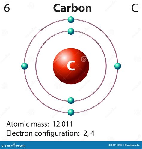 Diagram Representation Of The Element Carbon Stock Vector Image 59013375