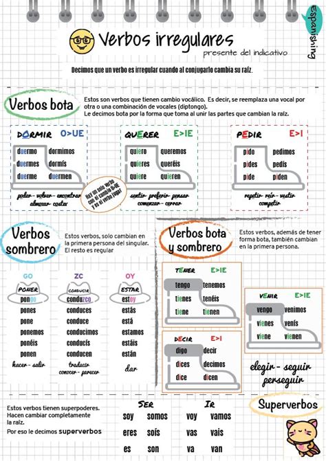 Verbos Irregulares En La Clase De ELE Verbos En Espanol Verbos 48360