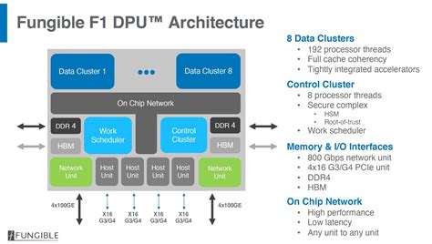 Fungible DPU-based Storage Cluster Hands-on Look | ServeTheHome