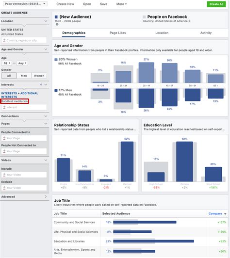 Facebook Audience Insights Guide 2022