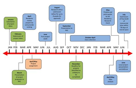 Research Project Timeline Template
