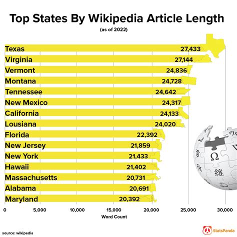 Oc Top States By Wikipedia Article Length Rdataisbeautiful