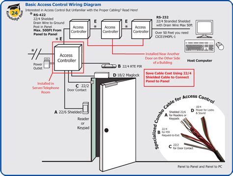 Door Access Control System Wiring Diagram Pdf True Story